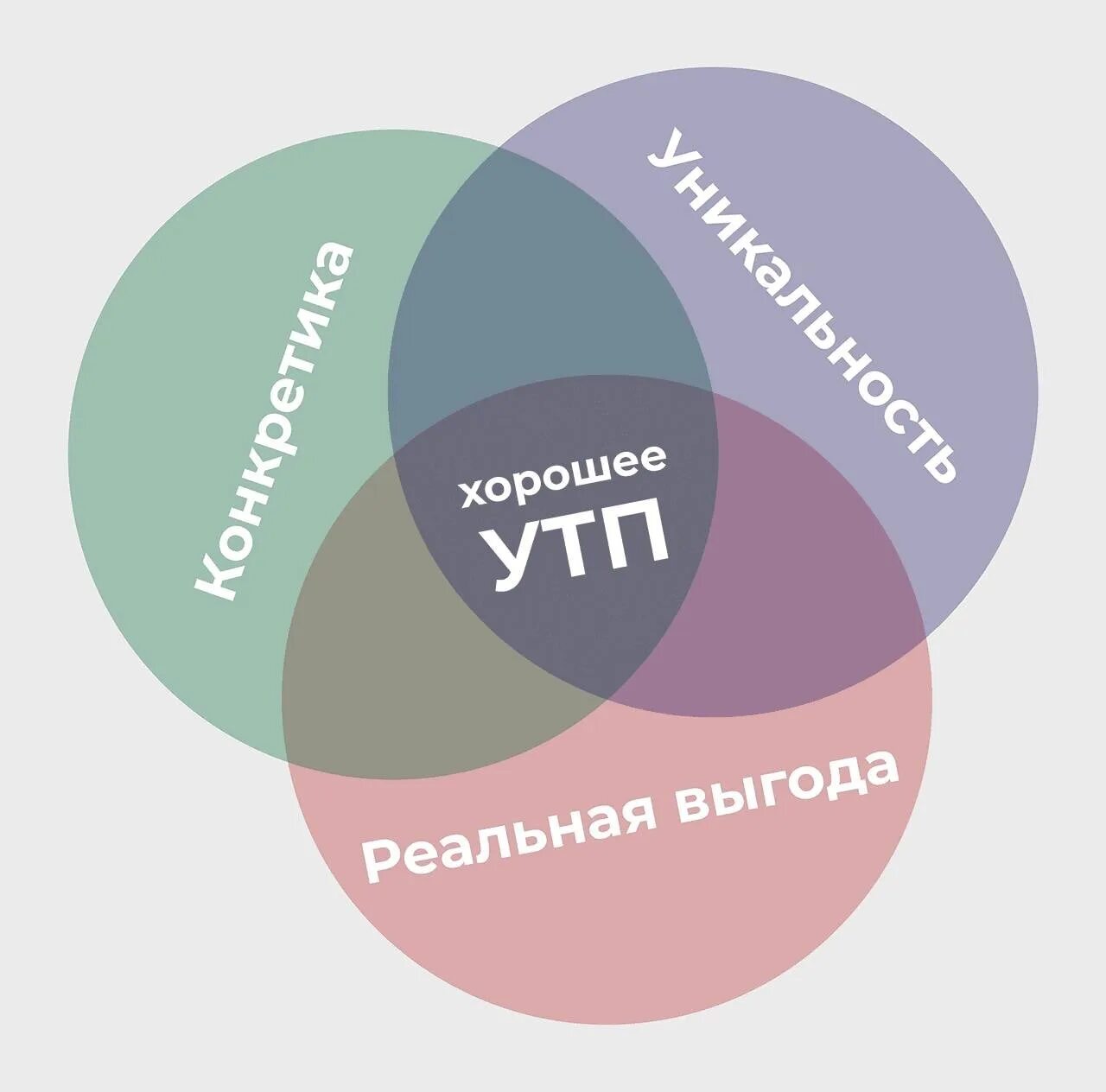 Секунду контент предназначен для определенной аудитории. Уникальное торговое предложение. Уникальн е торговое предложение. УТП уникальное торговое предложение. УТП что это в маркетинге.