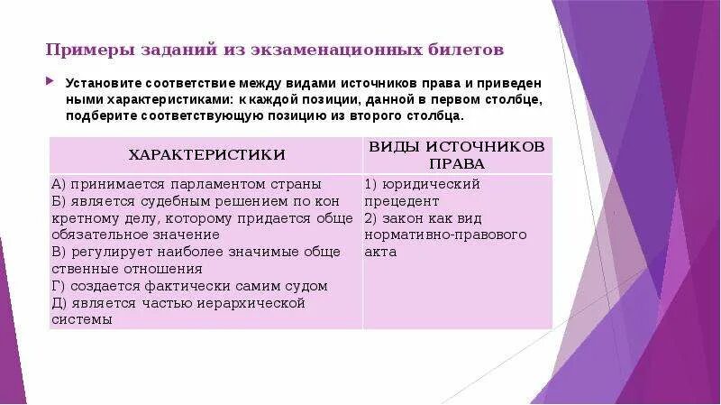 Установите соответствие между видами прав и примерами Политика тренажер Подготовка к ЕГЭ