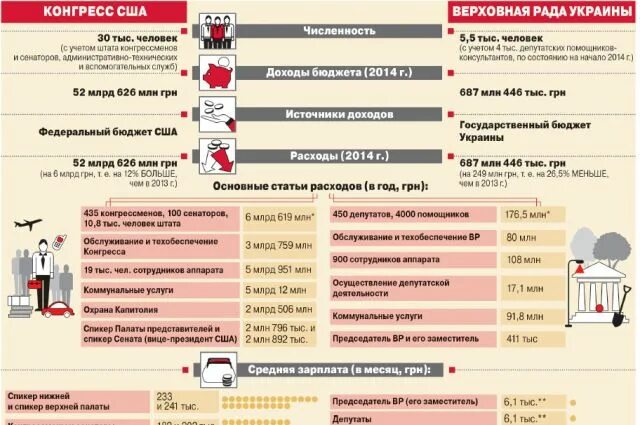 Сколько депутатов входит в рф. З/П депутата Госдумы РФ 2020. Пенсионное обеспечение депутатов государственной Думы РФ. Зарплата депутата Госдумы в 2021. Пенсия у депутатов.