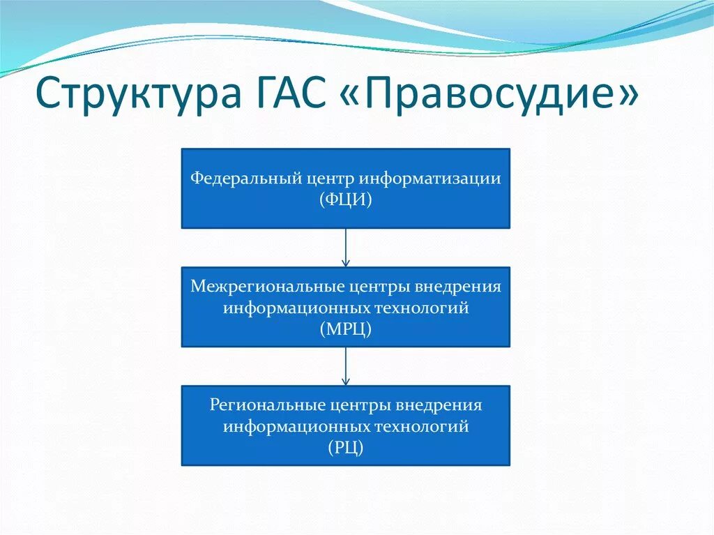 Структурные элементы правового портала Гас правосудие. Подсистемы Гас правосудие схема. Гас правосудие структура системы. Основные структурные элементы Гас правосудие. Подать электронно документы в суд общей юрисдикции