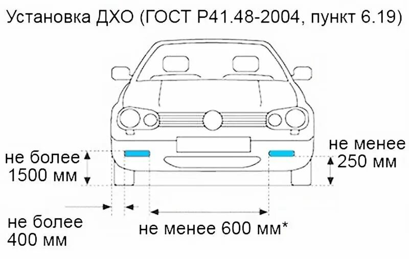 установка дхо габариты. мтф урбан ходовые огни. можно ли установить ходовые огни. регламент дневных ходовых огней. нормативы установки дхо.
