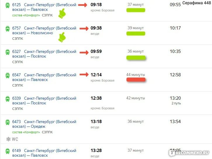 Расписание электричек санкт петербург калище. Расписание электричек спб павловск. Расписание электричек с ладожского вокзала. Электричка с витебского вокзала до 100 км. Электричка с витебского вокзала до 100 км.