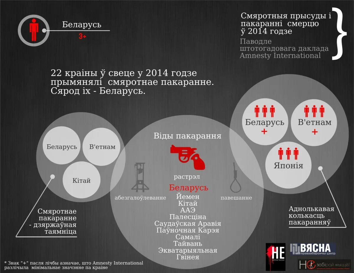 Статистика преступлений после отмены смертной казни. Death penalty for and against. Народное голосование. Смертная казнь в ссср таблицы. Референдум 1991 года о сохранении ссср.