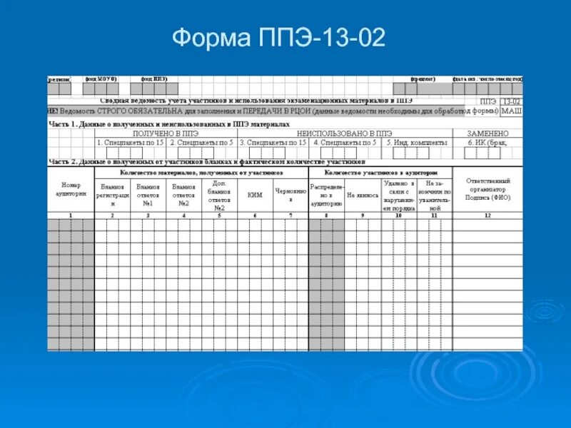 Экземпляр формы ппэ 05 01. Форма ППЭ 12 02 маш. ППЭ-13-02-маш; ППЭ-13-03-К при проведении КЕГЭ. Формы ППЭ 005-01. Форма ППЭ- 14-02 «ведомость учета экзаменационных материалов».