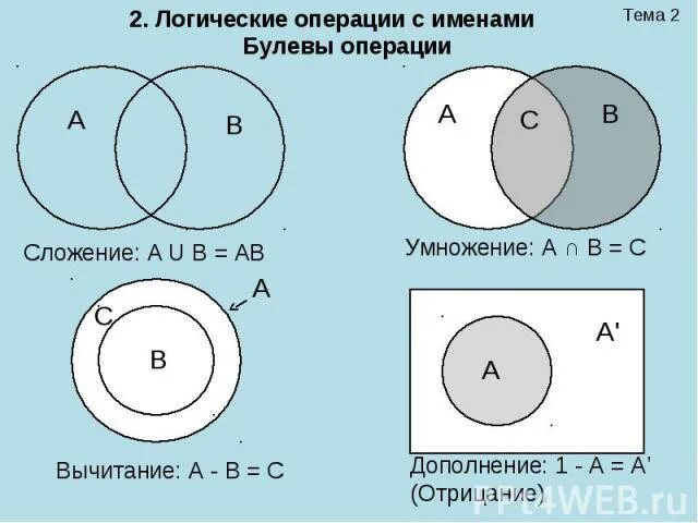 Логическая операция определения понятия примеры Операция определения понятия правила определения
