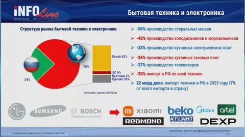 Структура экспорта 2023