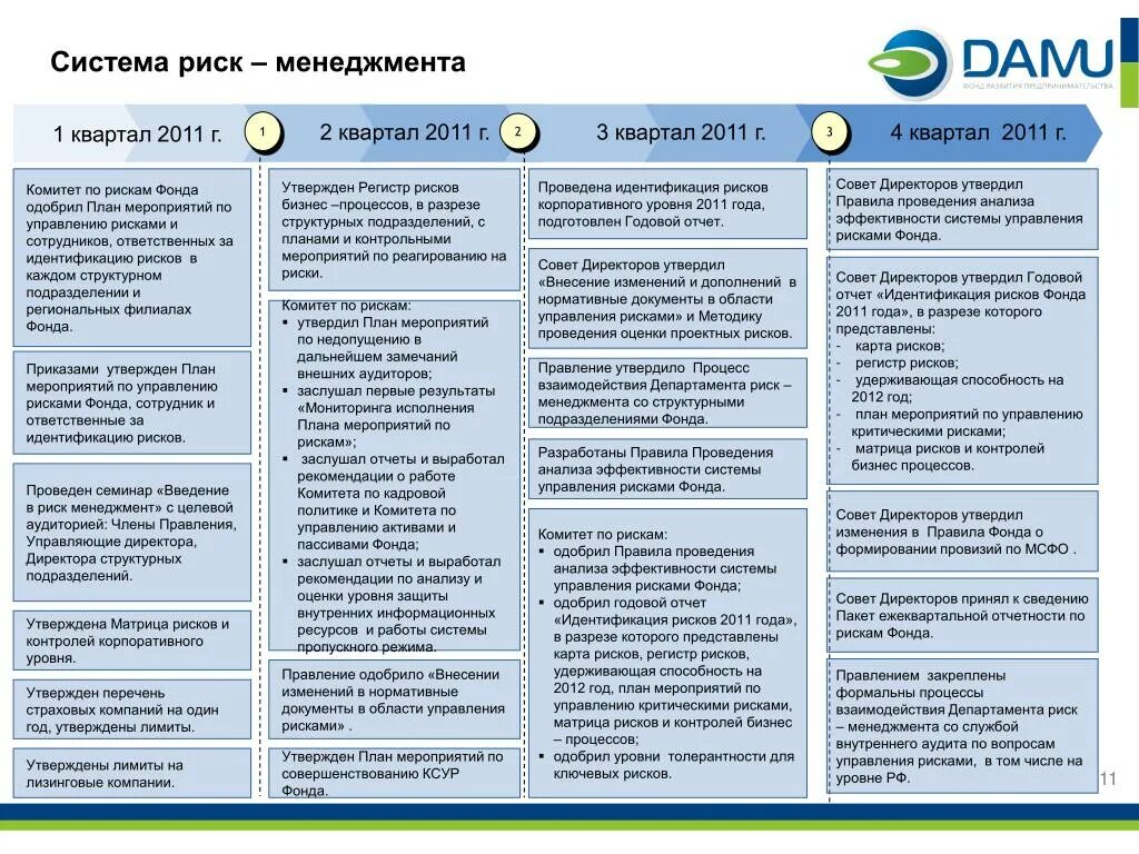 План мероприятий управления рисками. Отчет о мероприятиях по управлению рисками. План мероприятий по управлению рисками. Отчет об управлении рисками. Мероприятия связанные с управлением рисками