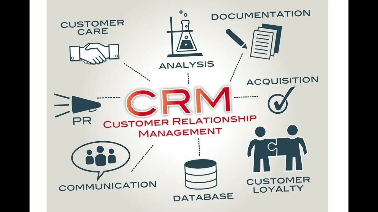 Crm java. Crm. crm системы что это. customer relationship management. срм система картинки.