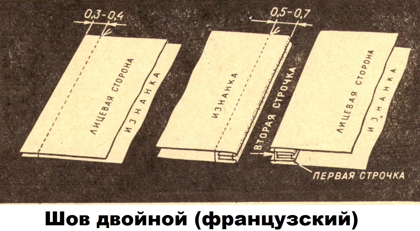 Наволочки без оверлока