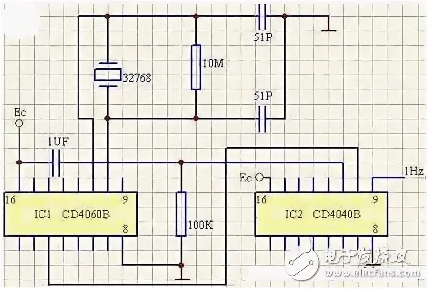 Cd4060 генератор частоты. Генератор на 50 гц на микросхемах. 4060 ti характеристики. Cd4060 таймер вентилятора. Микросхема cd4060 схема включения.