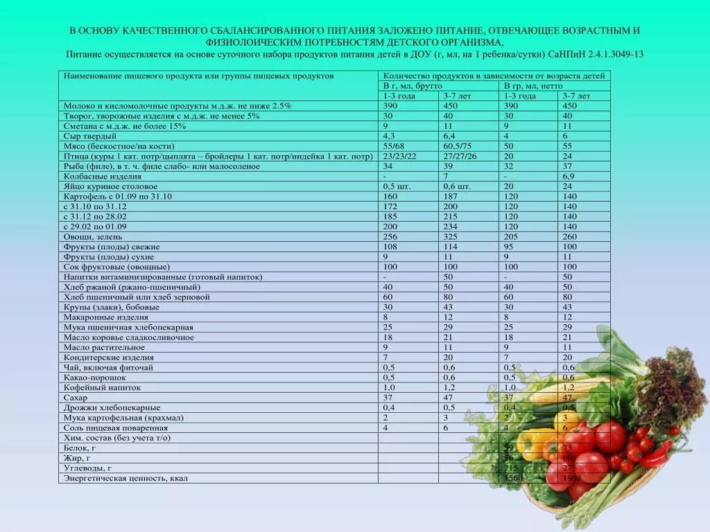 Организация питания в детском саду таблица. Суточный набор продуктов в ДОУ. Рацион питания ребёнка в детском саду. Нормы питания детей в детском саду. Группы норм питания