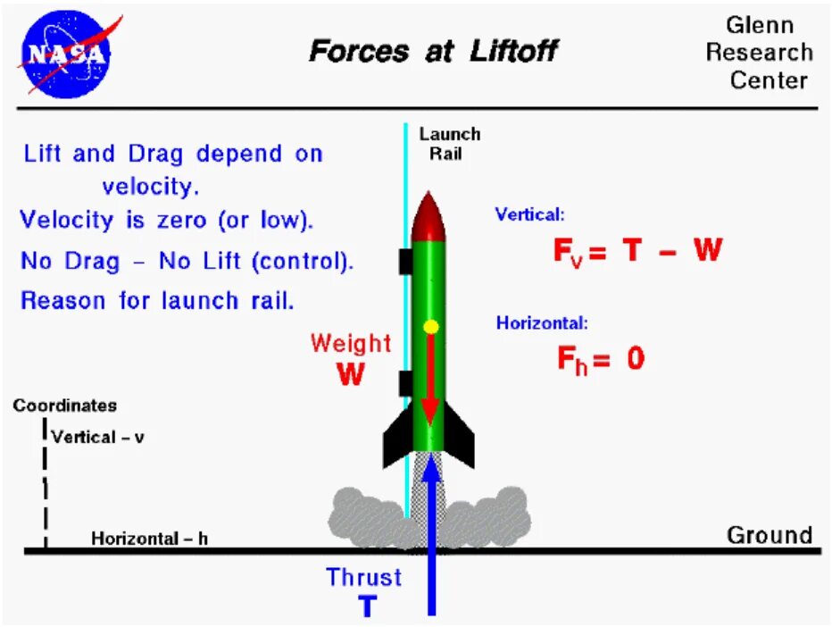 Thrust into