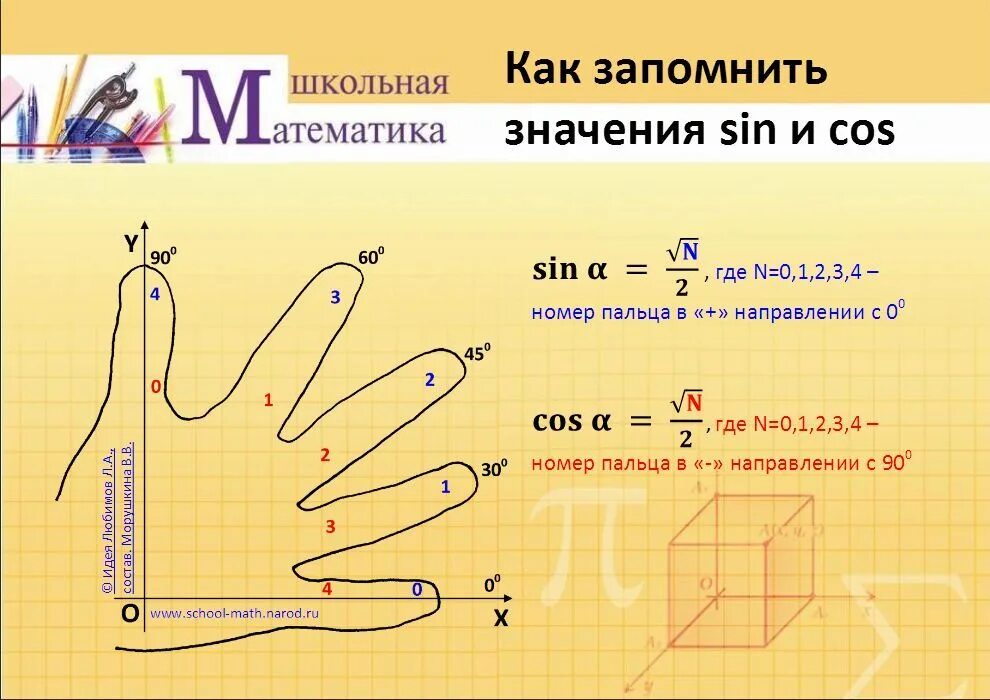 Как выучить 4