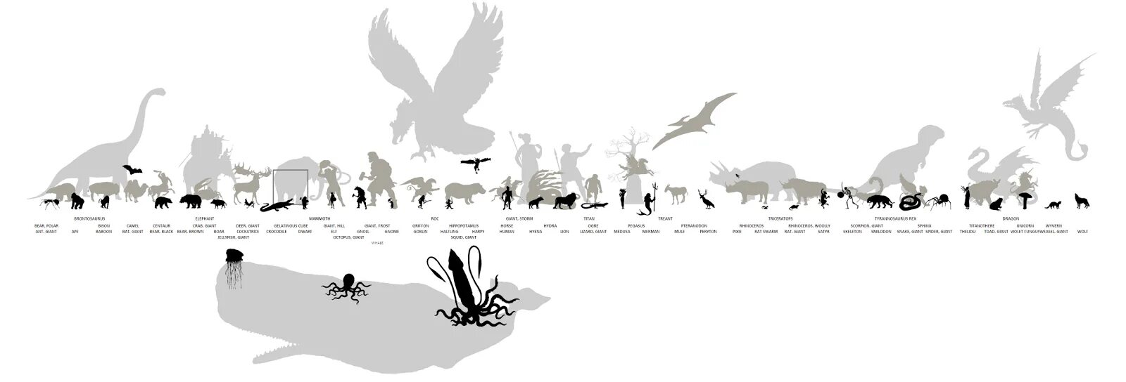 Днд размеры существ. Dnd 5 холмовой великан. Размеры днд. Размеры существ днд 5. Dnd 5 размеры существ.