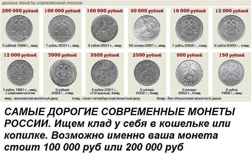 Монеты принимают с какого года. Список дорогих монет. современные дорогие монеты. таблица дорогих монет.