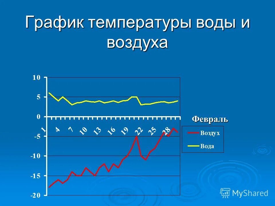 Прогноз погоды +45. График температуры в прогнозе. График температуры воздуха за месяц. График хода температур за ноябрь. Графики среднесуточной температуры.