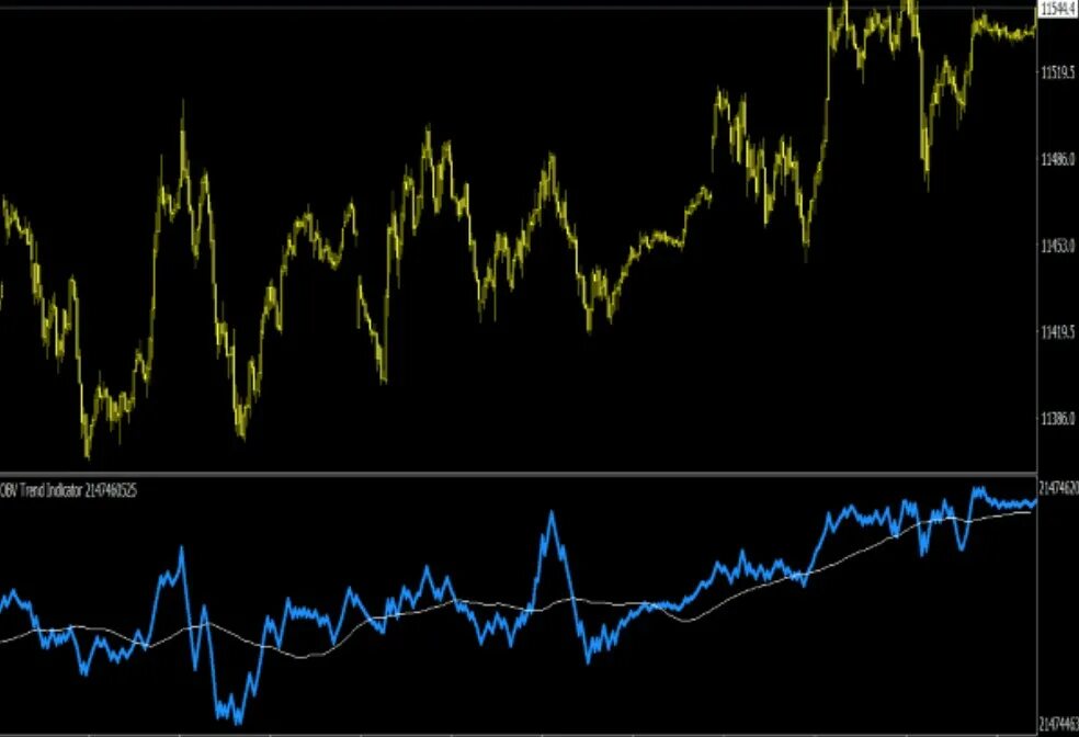 Экспресс индикатор. Vsa индикатор trading. индикатор momentum trend trader. obv indicator with trend lines. obv.