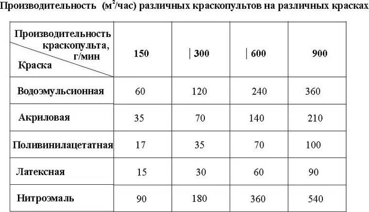 Какая краска нужна для краскопульта