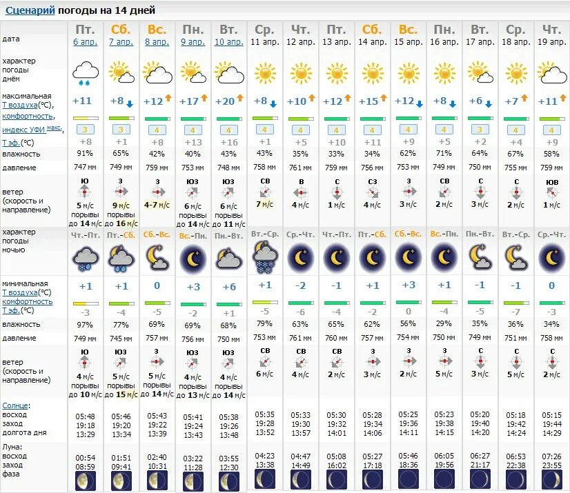 Погода п часам. Какая сегодня температура воздуха днём. Сколько погода. Прогноз погоды на 2. Метеоновости.