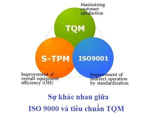 Total quality management принципы. Tqm стандарт. Total quality management (tqm). Концепция управления качеством (tqm). Принципом концепции total quality management.