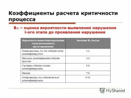 Уровни критичности систем