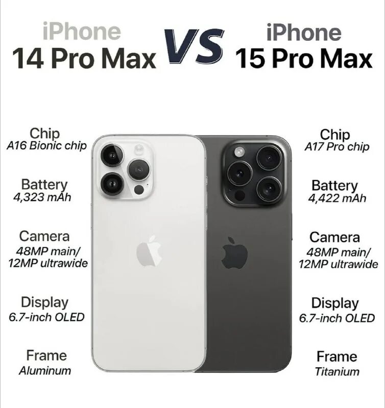 айфон ар. Iphone 15 pro max сливы. 15 pro max минусы. Iphone 15 pro max 1024гб. 15 pro max минусы.