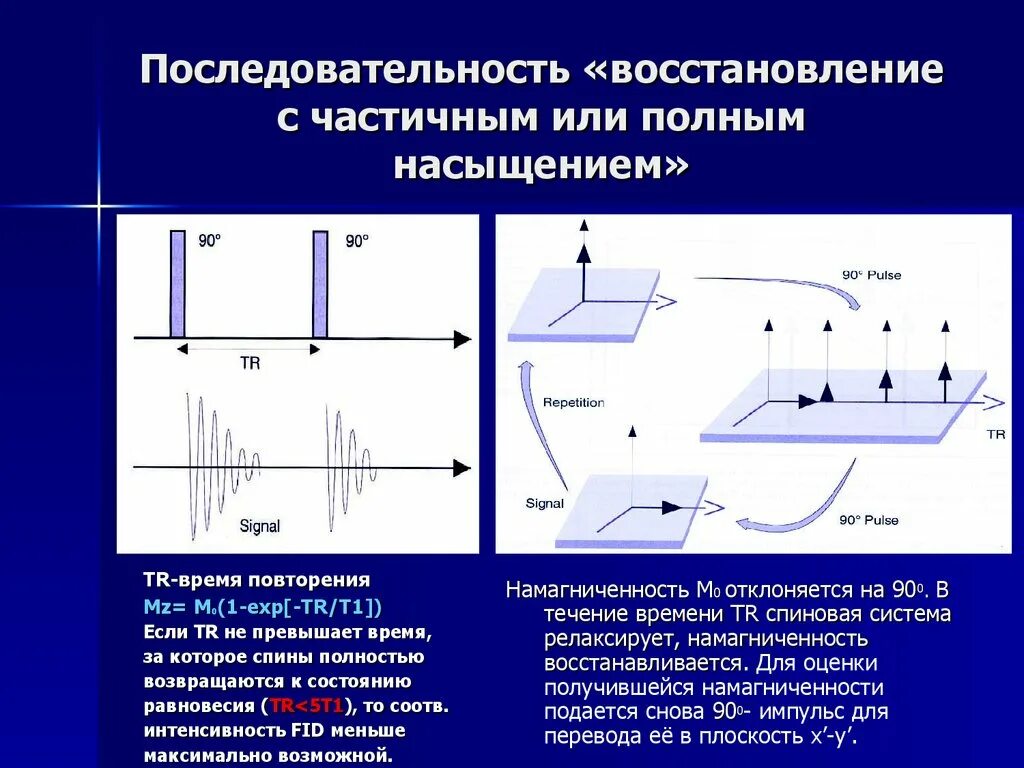 Последовательность градиентного Эха. Последовательность градиентное Эхо рисунок. Схема последовательности быстрого градиентного Эхо. Восстановление и насыщения.