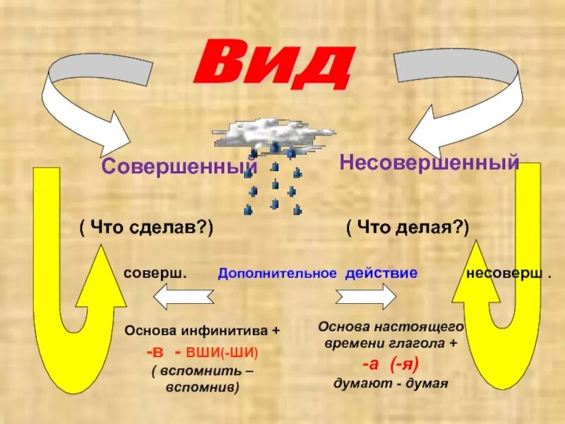Дополнительное действие