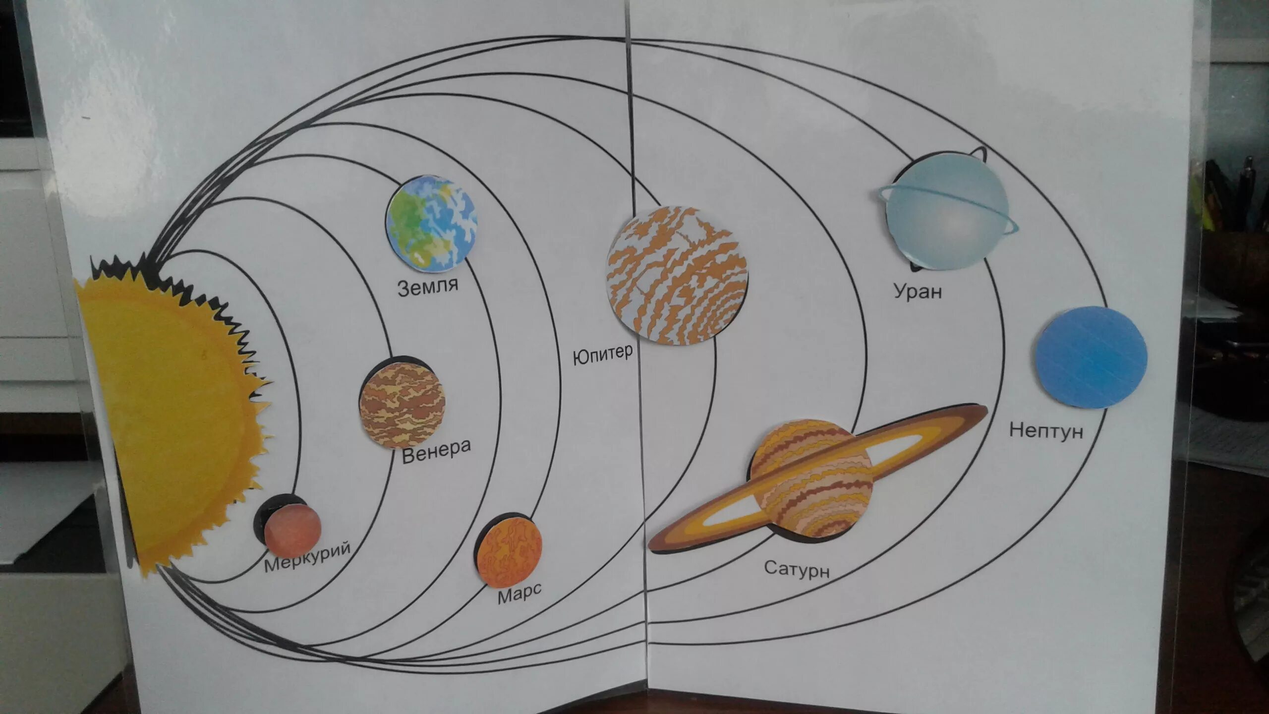 Рисунок планеты 5 класс. Солнечная система рисунок. Макет солнечной системы. Солнечная система схема для детей. Модель солнечной системы рисунок.