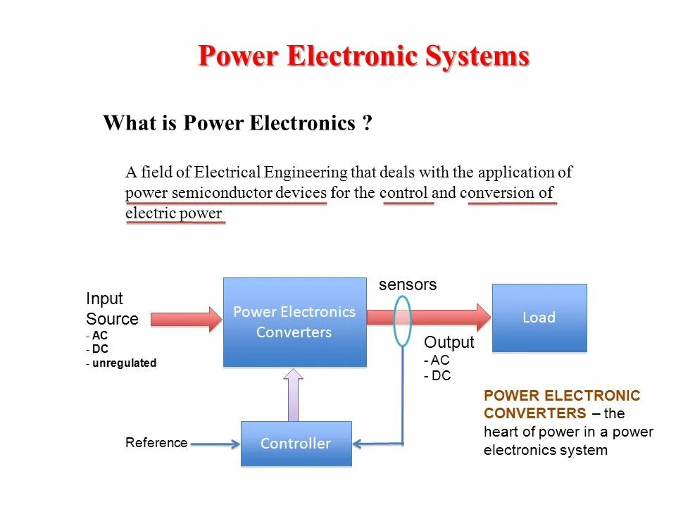What is a power. Power electronic. what is power electronics. индикатор electronic power systems. power sign electronics.