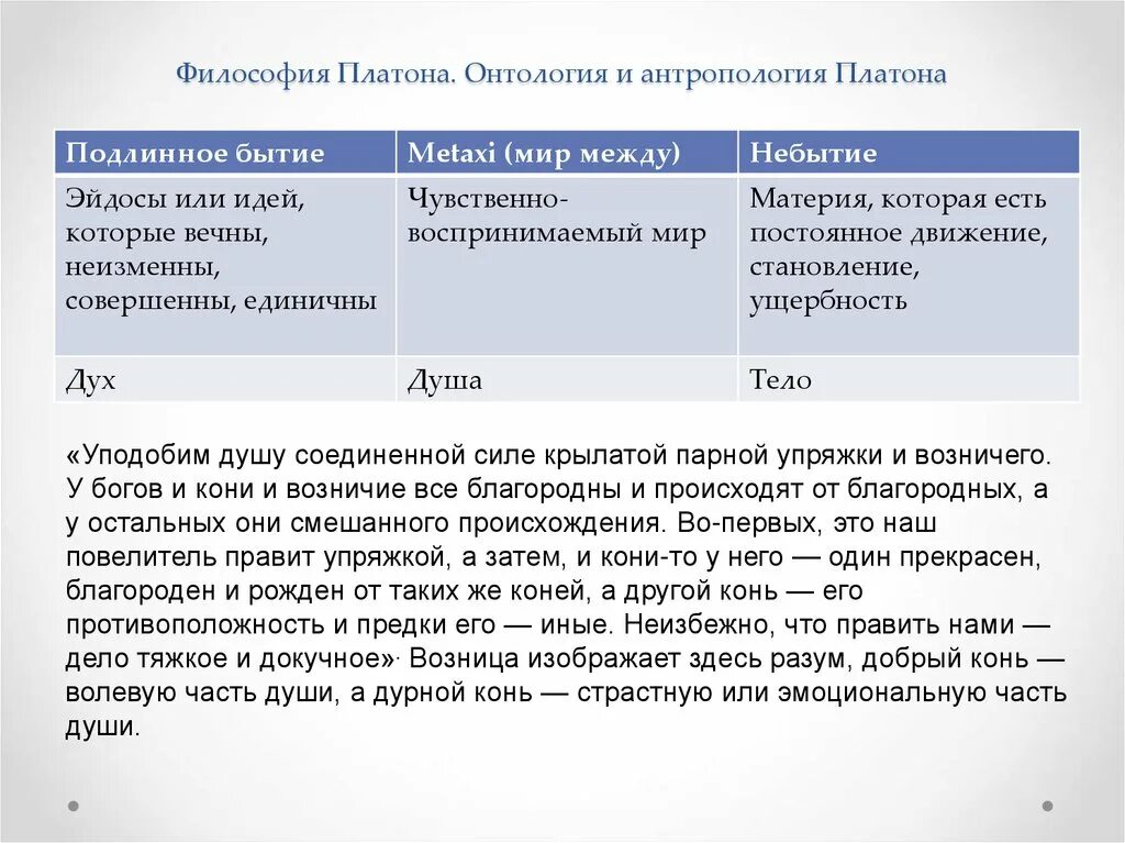 Философская антропология Платона. Филосовская антология Платона. Платон антропологические взгляды. Философская концепция Платона.