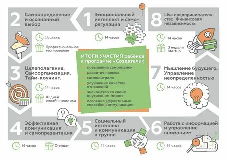 Умения будущего специалиста