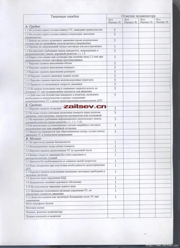 Экзаменационный лист по вождению 2024 апрель. Штрафные баллы при сдаче экзамена в ГАИ. Экзаменационный лист ГИБДД 2023. Экзаменационные листы в ГИБДД при вождении. Перечень ошибок на экзамене в ГИБДД город.