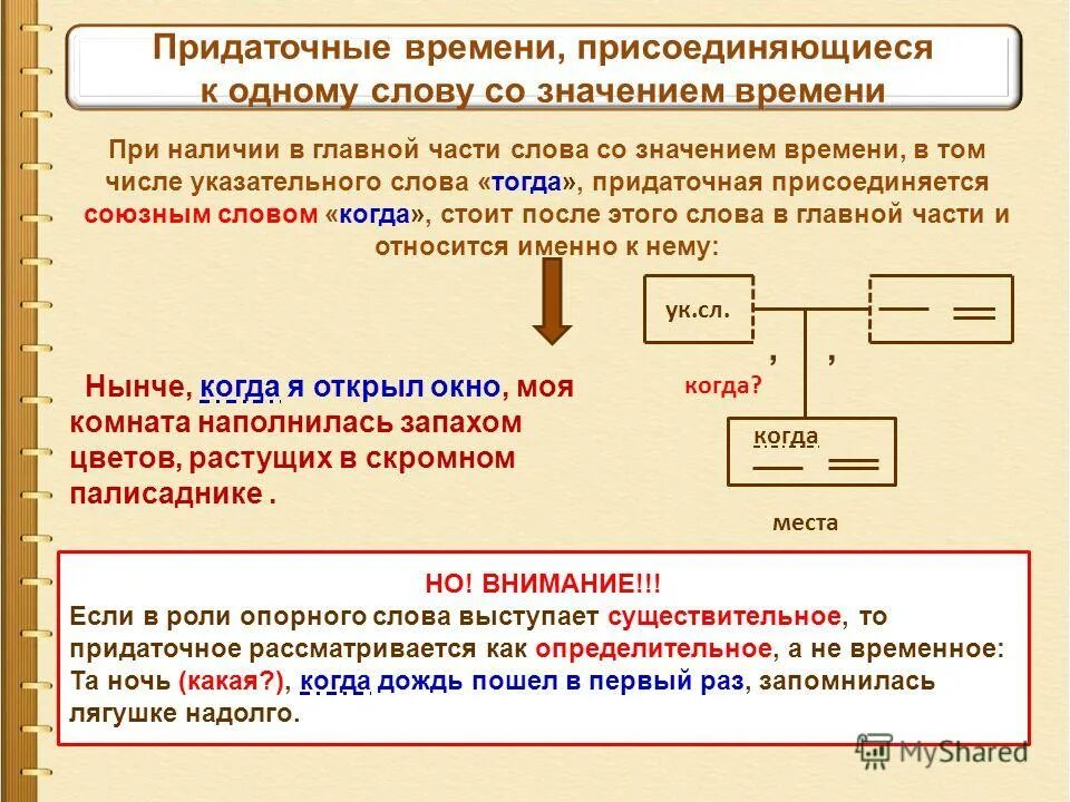 Предложение спп места. Сложноподчиненное предложение с придаточным времени. Союзы придаточного времени. Предложения с придаточным времени примеры. Придаточные предложения времени.