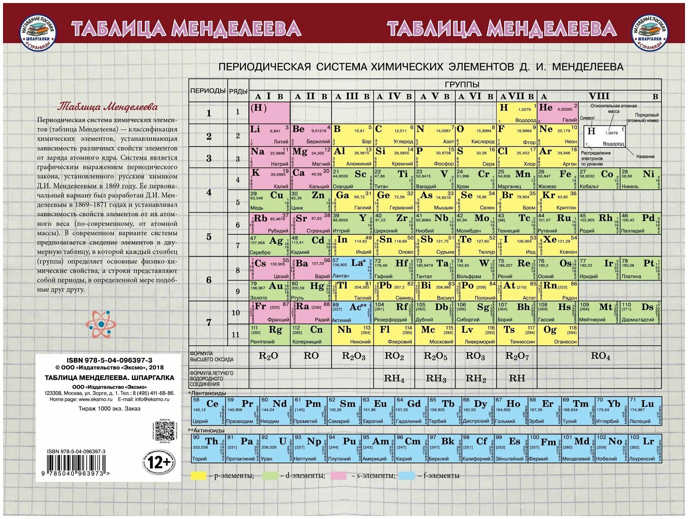 периодическая система химических элементов менделеева с электронами. современная таблица менделеева 126 элементов. периодическая система элементов дмитрия ивановича менделеева. таблица менделеева шпаргалка. химические элементы а и б.