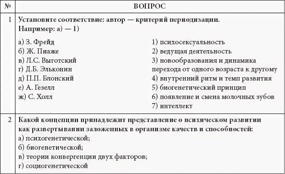 Установите соответствие авторов и произведений