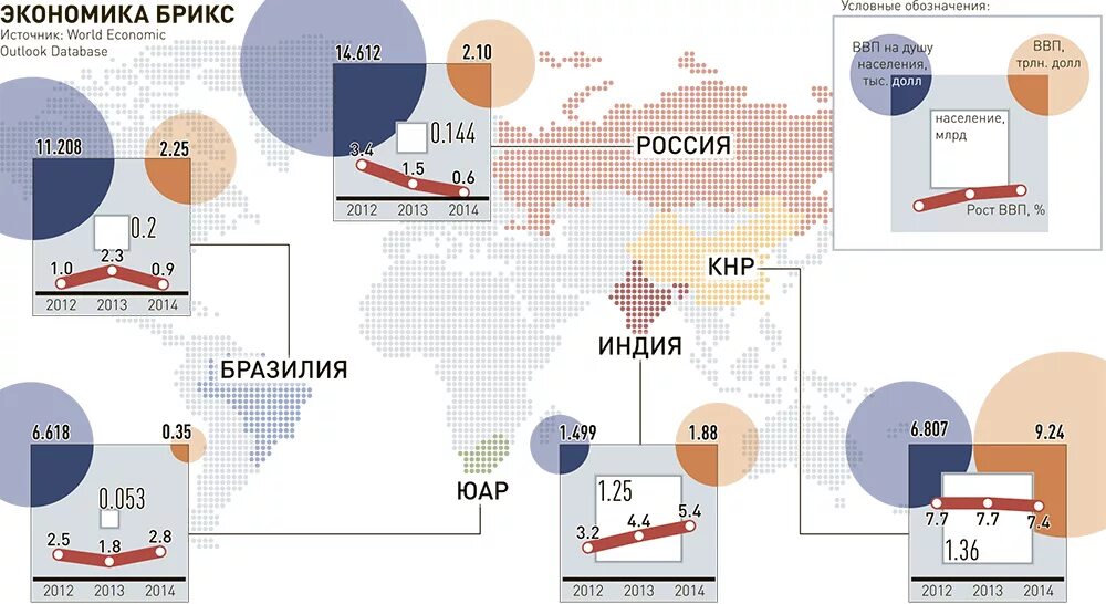 Развитие брикс. Экономический блок БРИКС. ВВП БРИКС В мировой экономике. БРИКС показатели экономические. Страны БРИКС экономические показатели.