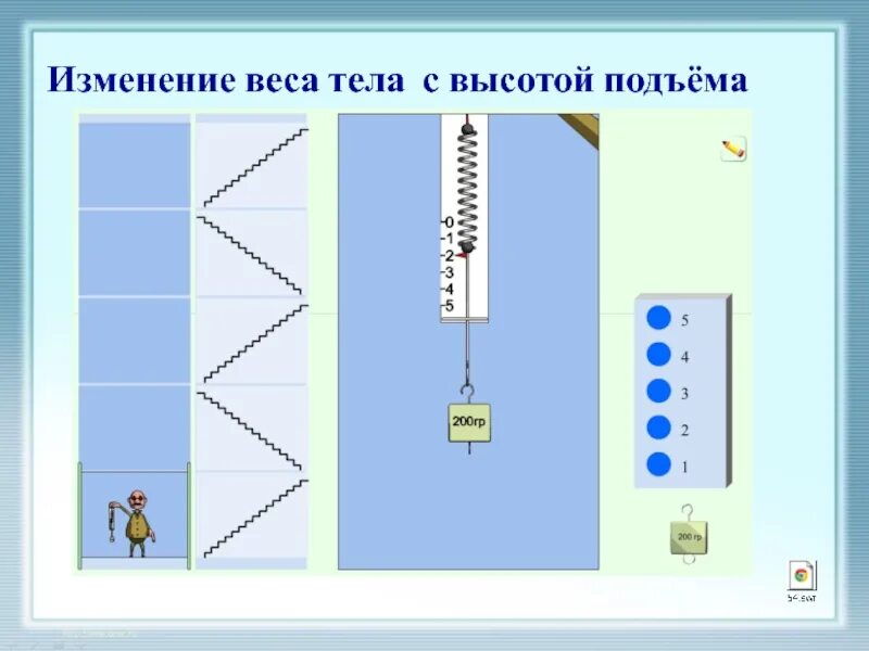 Как меняется вес с высотой. Изменение веса тела. Изменение веса с высотой. Изменение веса в зависимости от высоты. Как меняется вес от высоты.