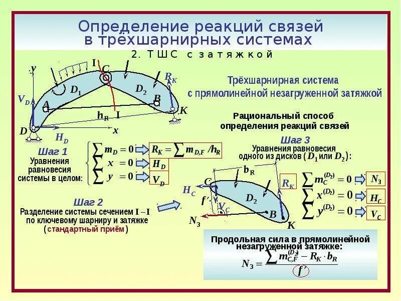 Формула реакции связей. Определение реакций связей. Как определяются реакции связей. Определение реакций идеальных связей аналитическим способом. Определение направления реакций идеальных связей.