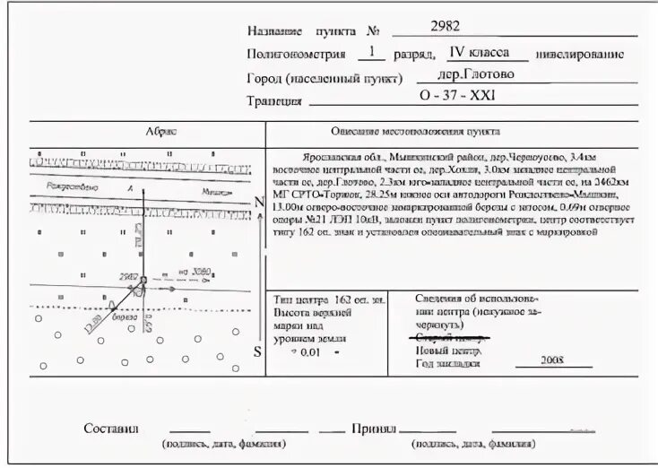 Карточка пункта