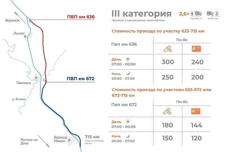 Объезд платных дорог. Объезд платных участков м4 Дон. Расценки на участки платной дороги м4 Дон. Платные участки м4 633-715. Схема объезда платного участка м1.