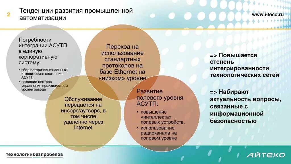 Направления промышленного развития. Развитие автоматизации. Основные тенденции развития промышленности. Современное состояние и направление развития автоматизации. Тенденции развития АСУ ТП.