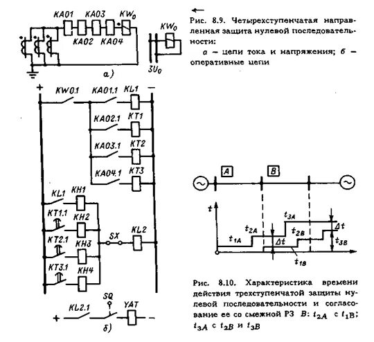 Защита нулевой последовательности. Токовая защита нулевой последовательности трансформатора схема. схема защиты токи нулевой последовательности. схема трехступенчатой токовой защиты. схема токовых цепей защиты.