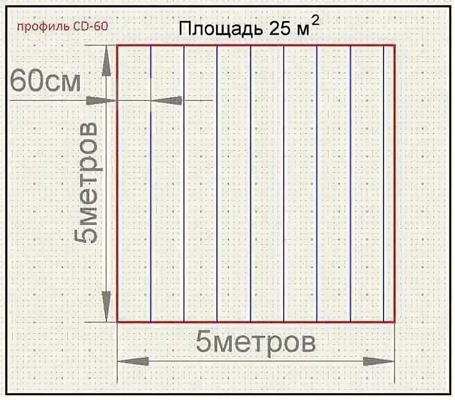 Рассчитать гипсокартон на стены калькулятор. Объем потолка как посчитать. как рассчитать листы гипсокартона на комнату. сколько листов гипсокартона нужно на 40 кв.м. расчет гипсокартона на потолок калькулятор нестандартный размер.