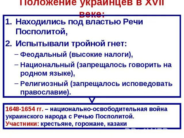 Национальный гнет украинского населения в речи посполитой