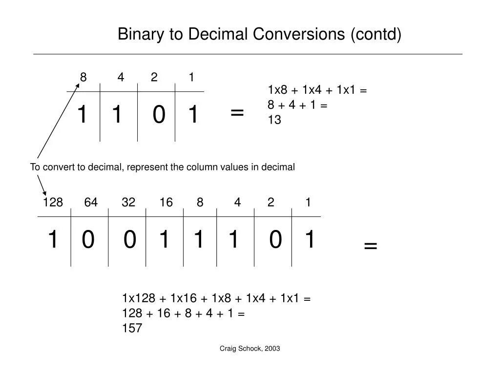 Binary conversion. Decimal to binary. binary number to decimal. binary number system. table binary to 8.