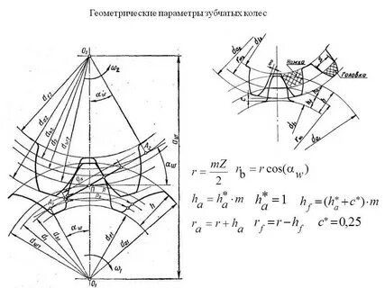 Цилиндрическая эвольвентная зубчатая передача