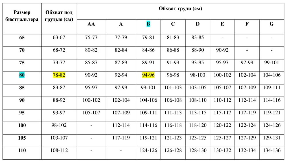 Что больше 14 70. 100е размер бюстгальтера. Что такое 85 ф размер лифчика. Размер бюстгальтера 75в. 100 D размер бюстгальтера.