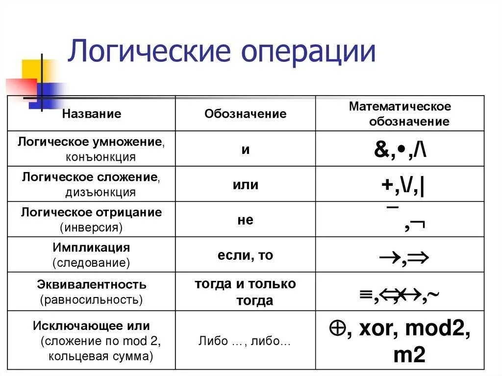 Как называется процесс объединения элементов