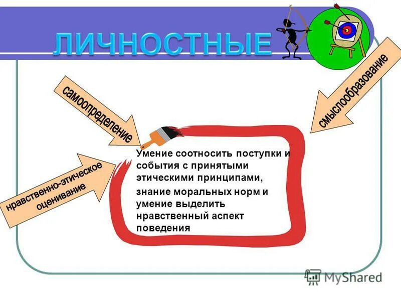 знание принципа работы им